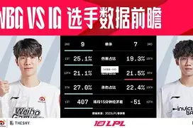 塔图姆经典对决，TheShy与50激战湖人分钟，战术调整胜负难料！