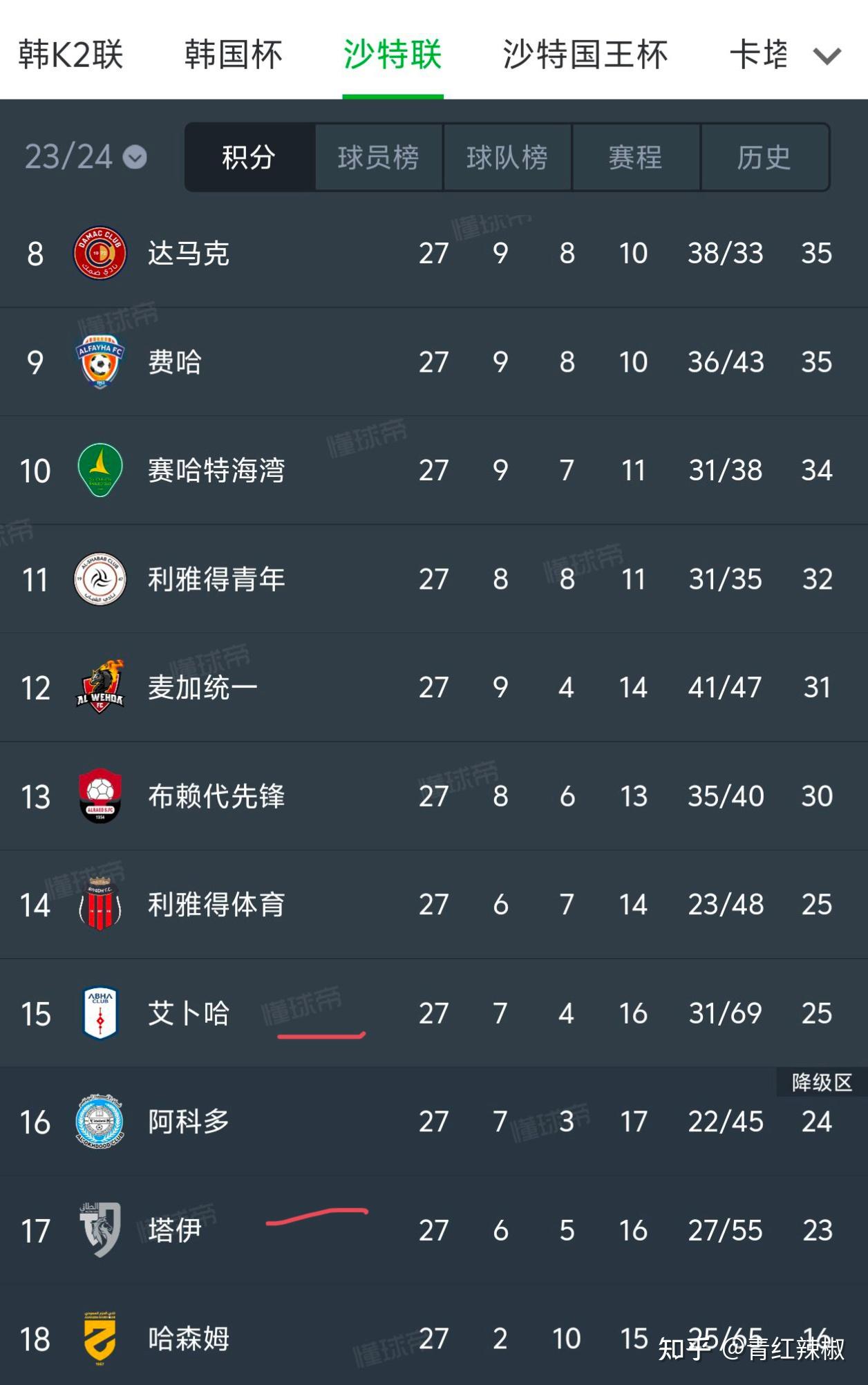 关于纳达尔轻松击败C罗晋级半决赛，竞技爆发！的信息